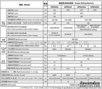 数控铣床加工报价处理方法，数字铣削加工分类