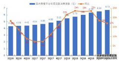 AF1Q20阿里巴巴的业绩展望（BABA.US）不断下降并持