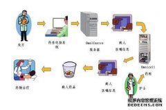 智能“共享包”到达南京中车物流服务有限公司