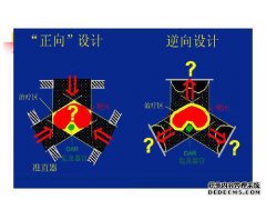 什么是3D形状放射疗法？