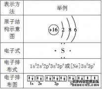 基本状态（DLTA）（PI）（SG）的电子状态的表示是