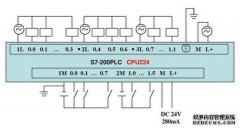 原始系统的PLC型号为CPU314C