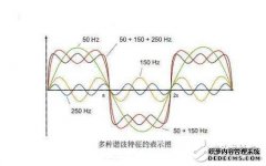 为什么三相电源中甚至没有谐波？